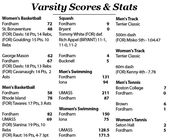 Scores and Stats from January 24-30, 2018.