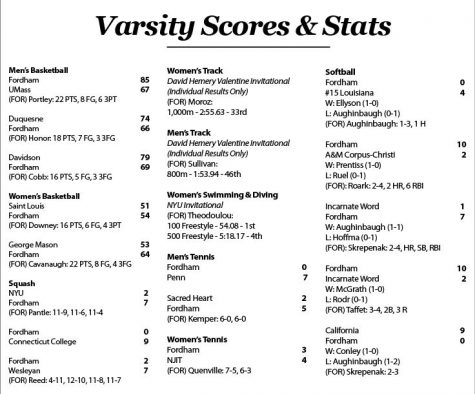 Scores & Stats