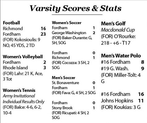 Scores & Stats