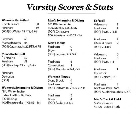 Scores & Stats for the week of 2/5-2/11