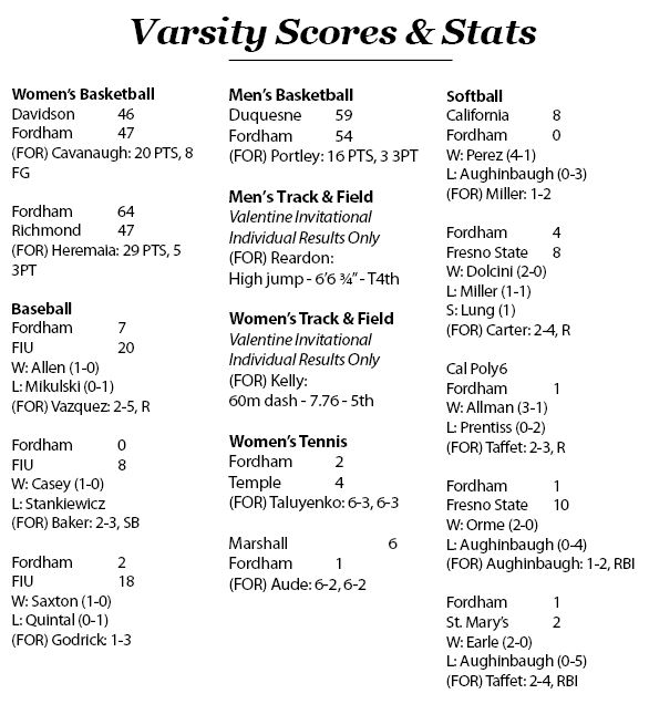 Scores & Stats for the week of 2/12-2/18 (Dylan Balsamo)